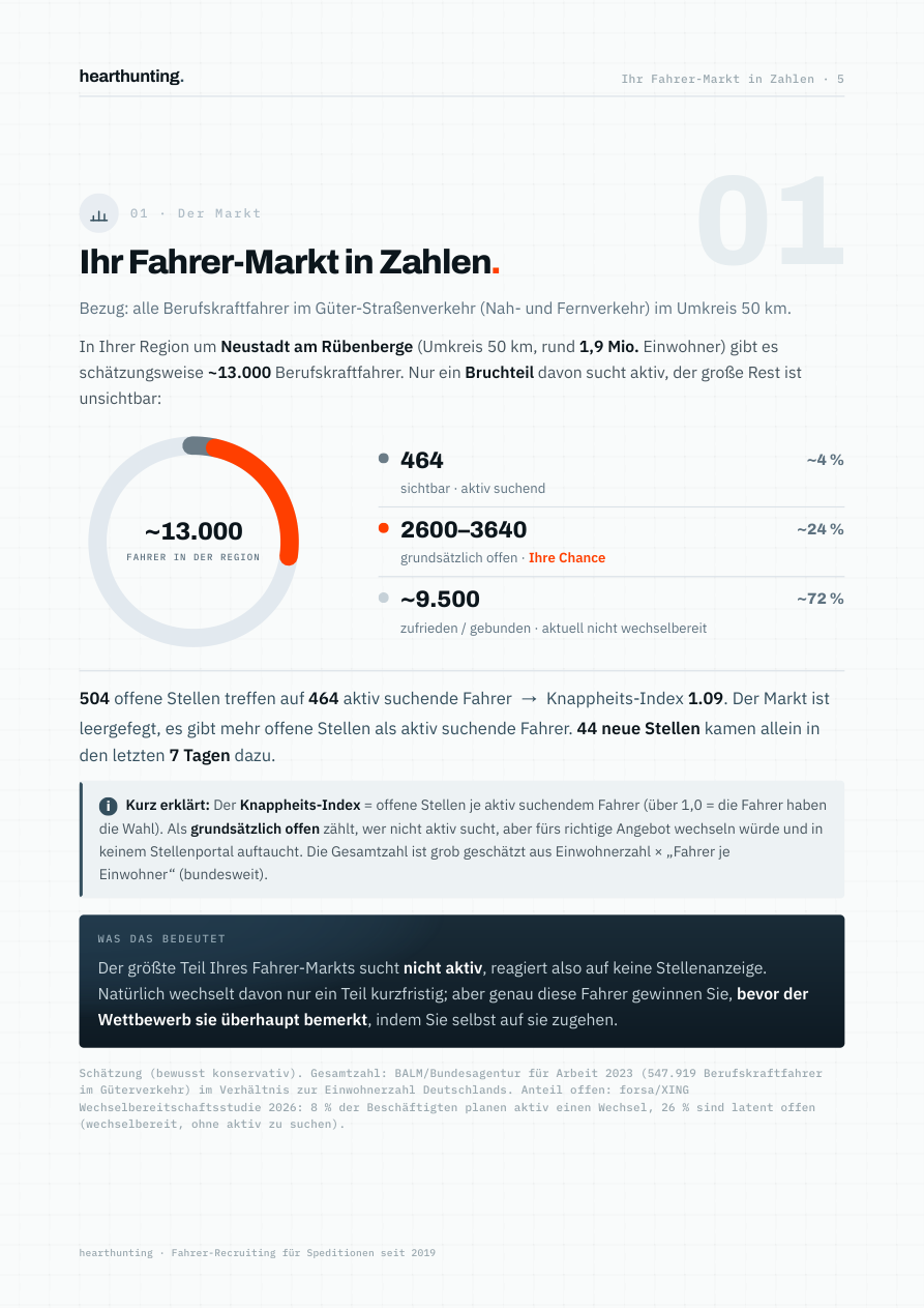 Ihr Fahrer-Markt in Zahlen